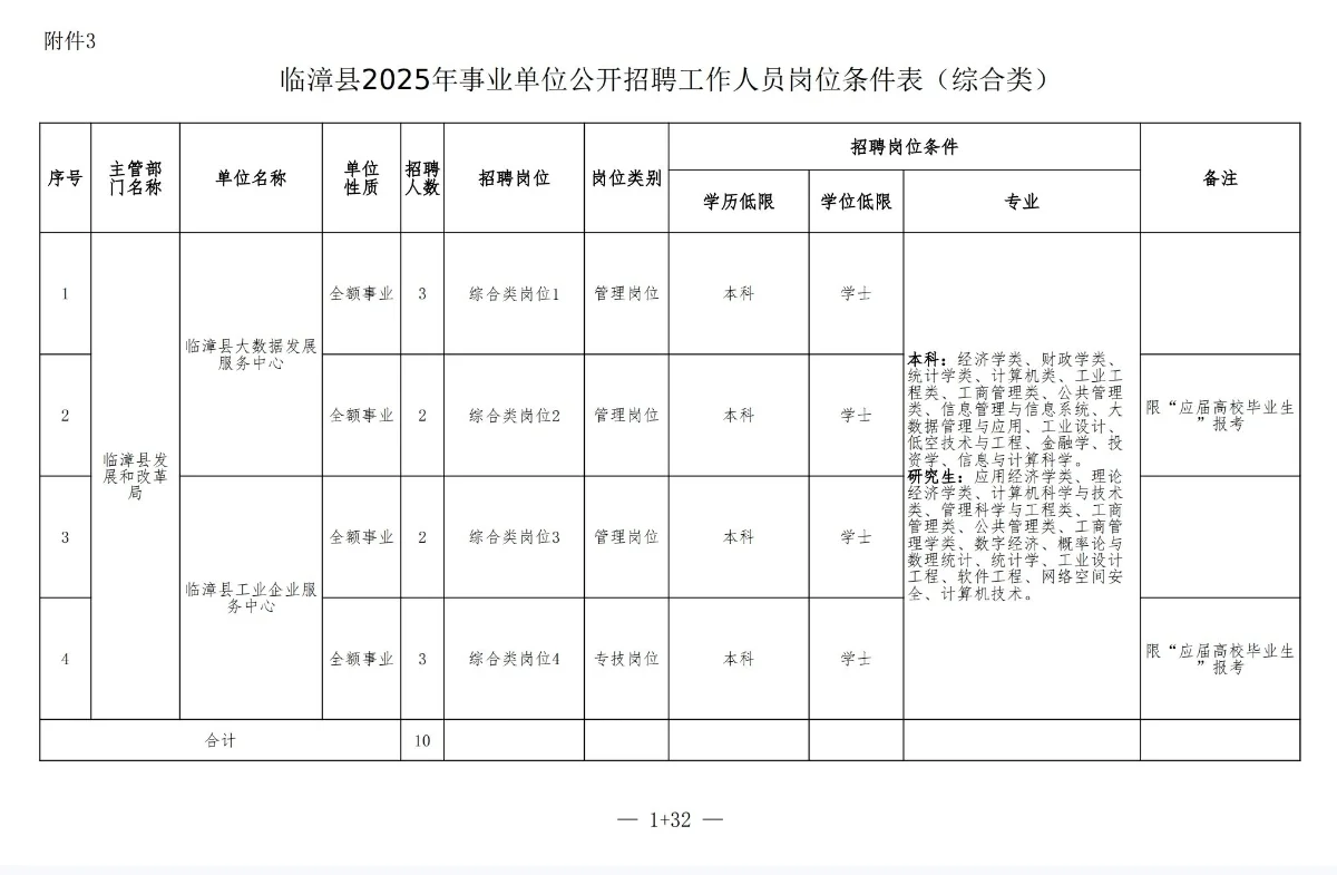 临漳县2025年事业单位公开招聘工作人员公告