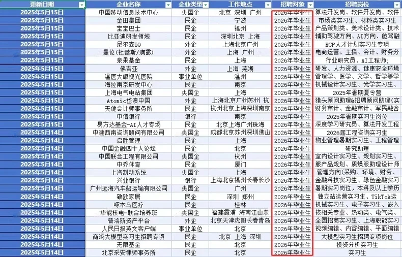 【实时更新】26届在线秋季校园招聘汇总表