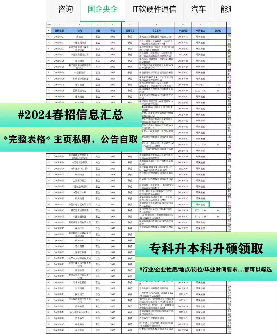 绝对不能错过的央国企招聘网，你知道几个？