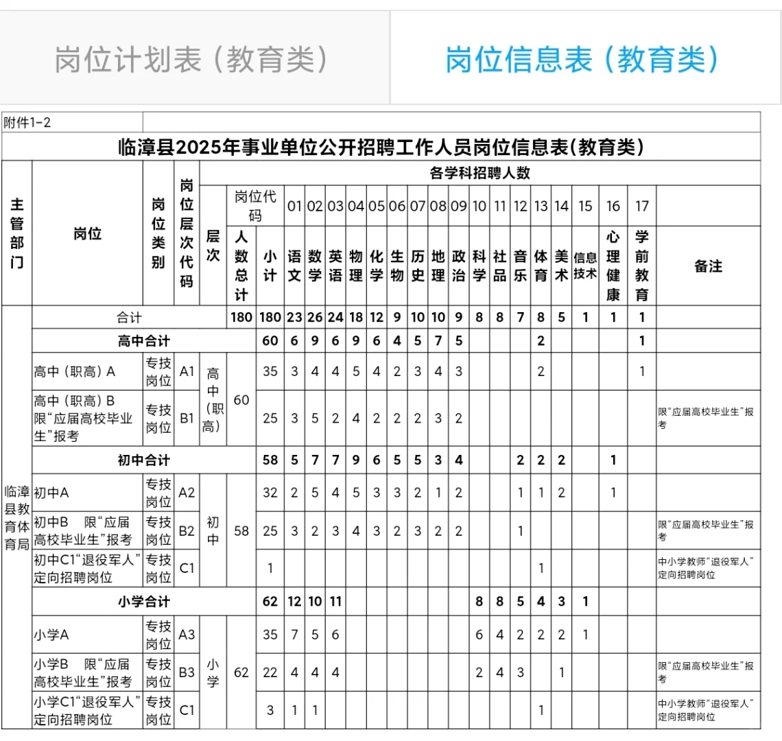 临漳县2025年事业单位公开招聘工作人员公告