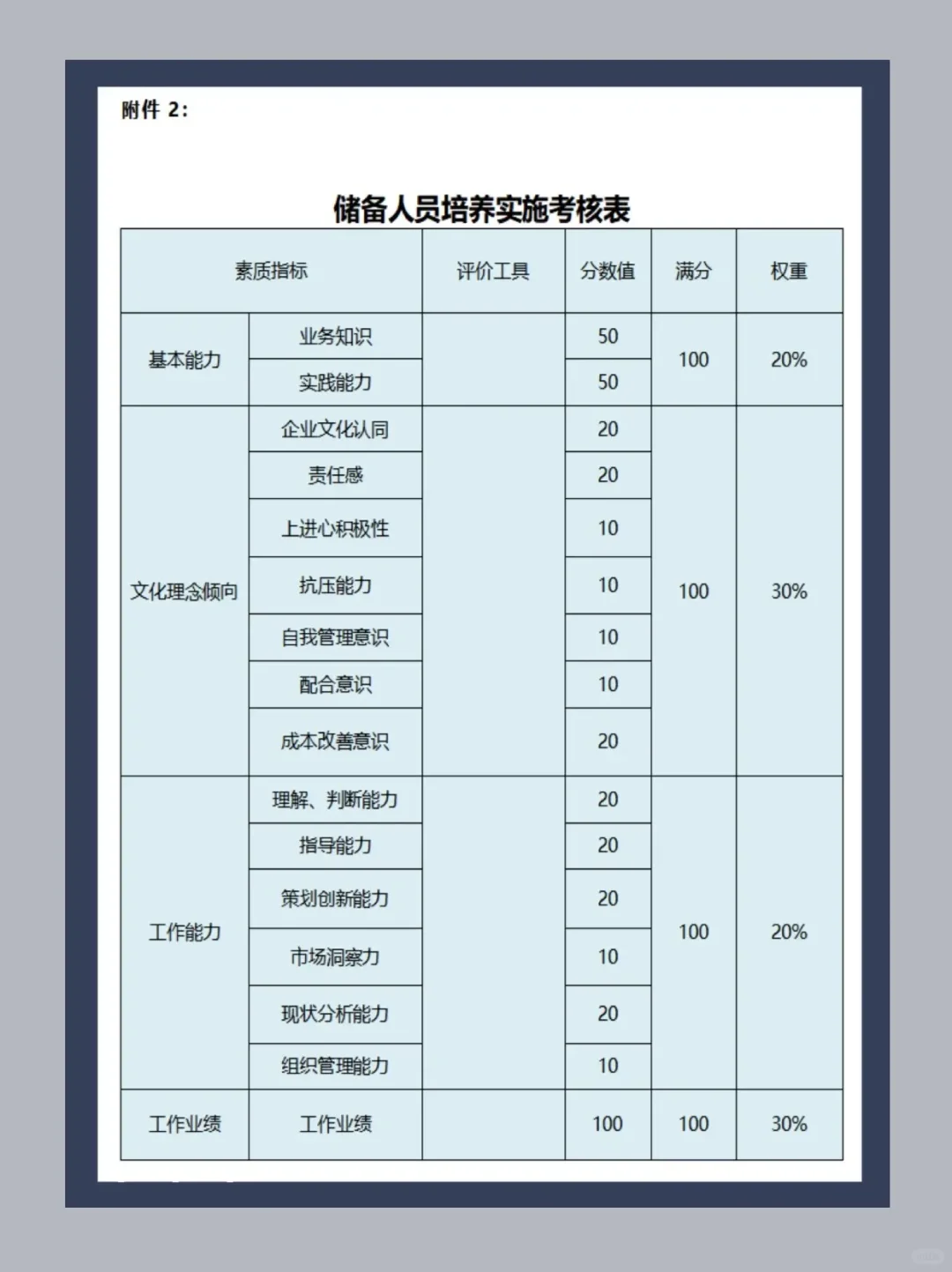 HR干货｜🔥储备人才选拔及培养方案