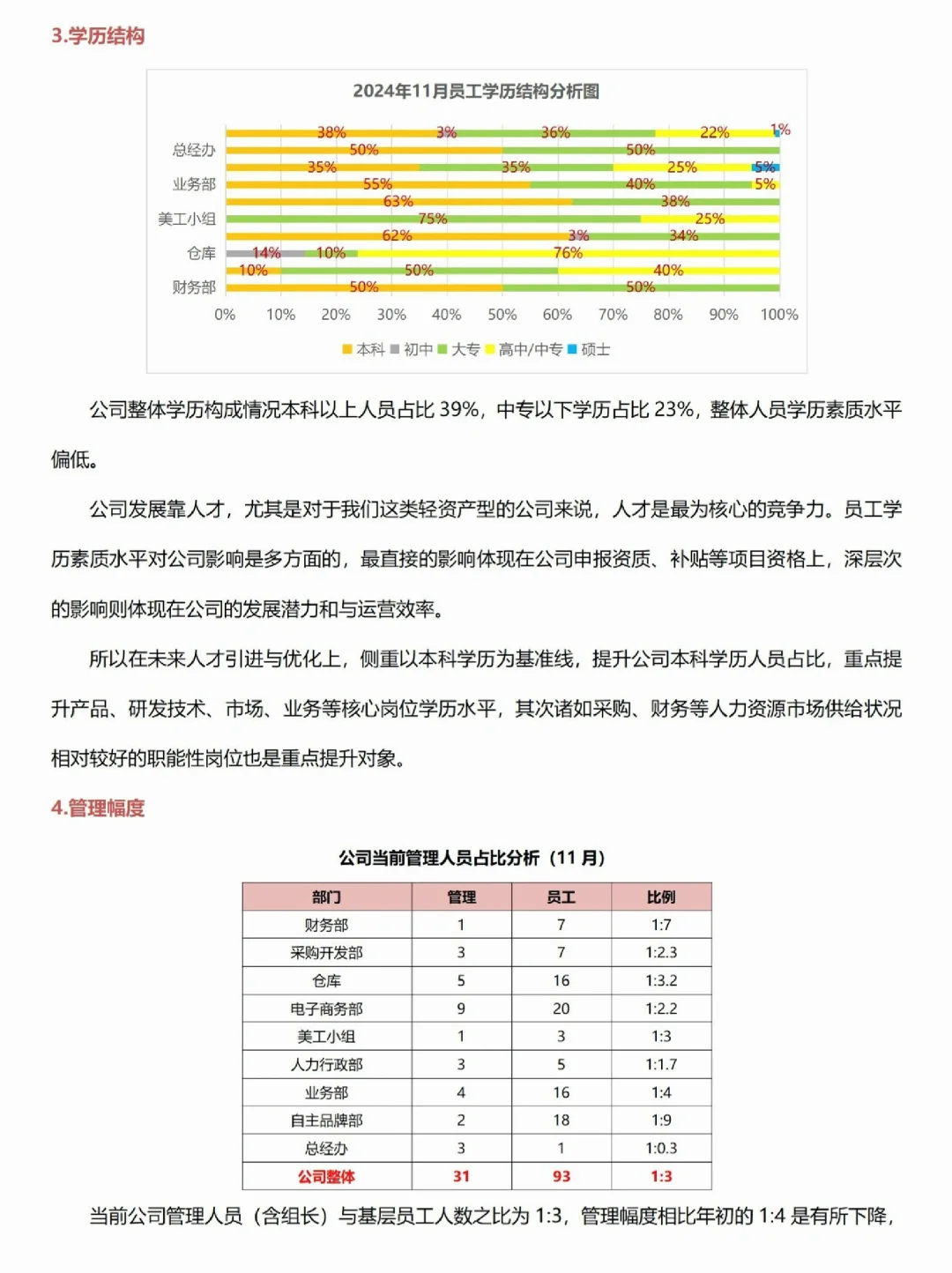 年度人才盘点报告