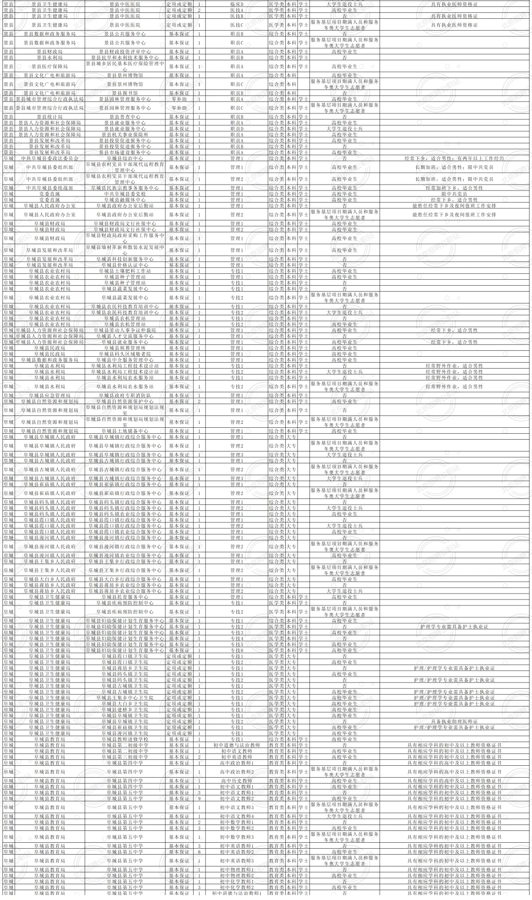 均事业编 2025衡水市招聘1501人 大专及以上