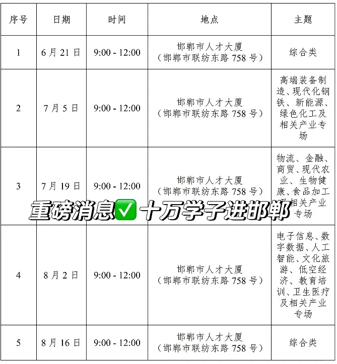 重磅消息✅十万学子进邯郸专场来啦❗