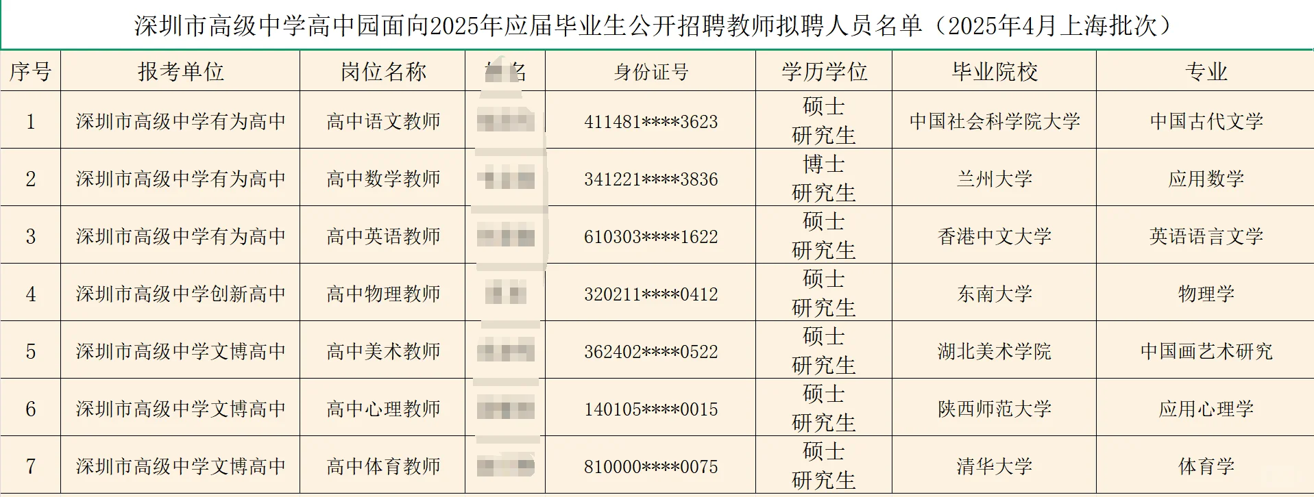 深圳25届应届生教师招聘拟聘学历（市直篇）