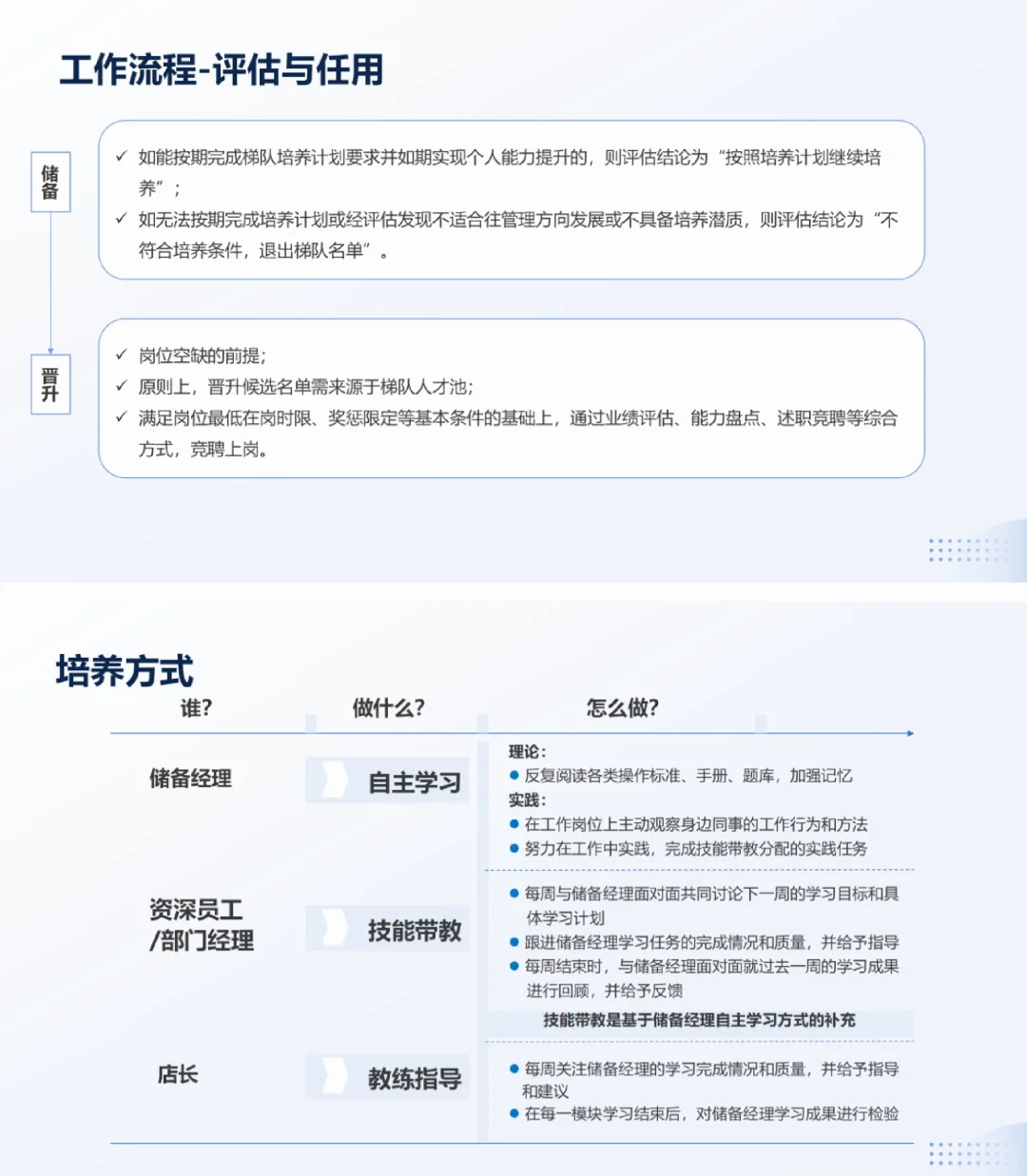 一图讲明白|储备人才培养方案