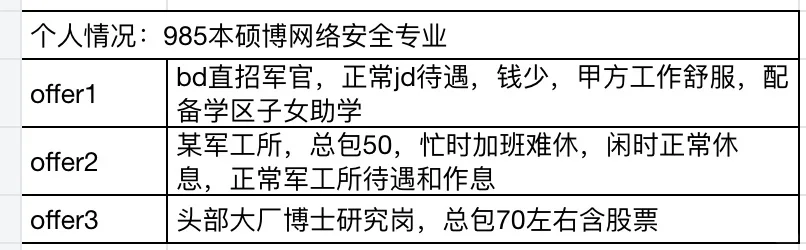 帮选offer啦！