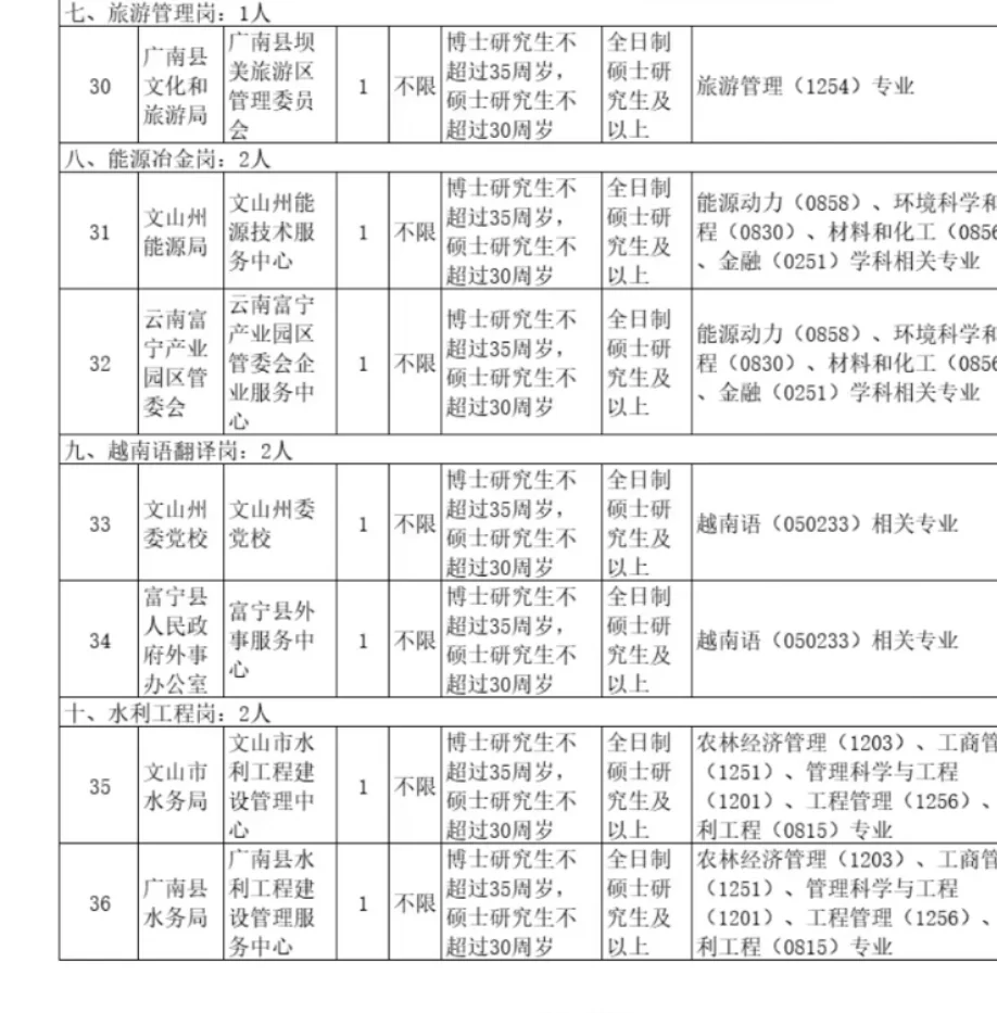 文山州储备人才引进