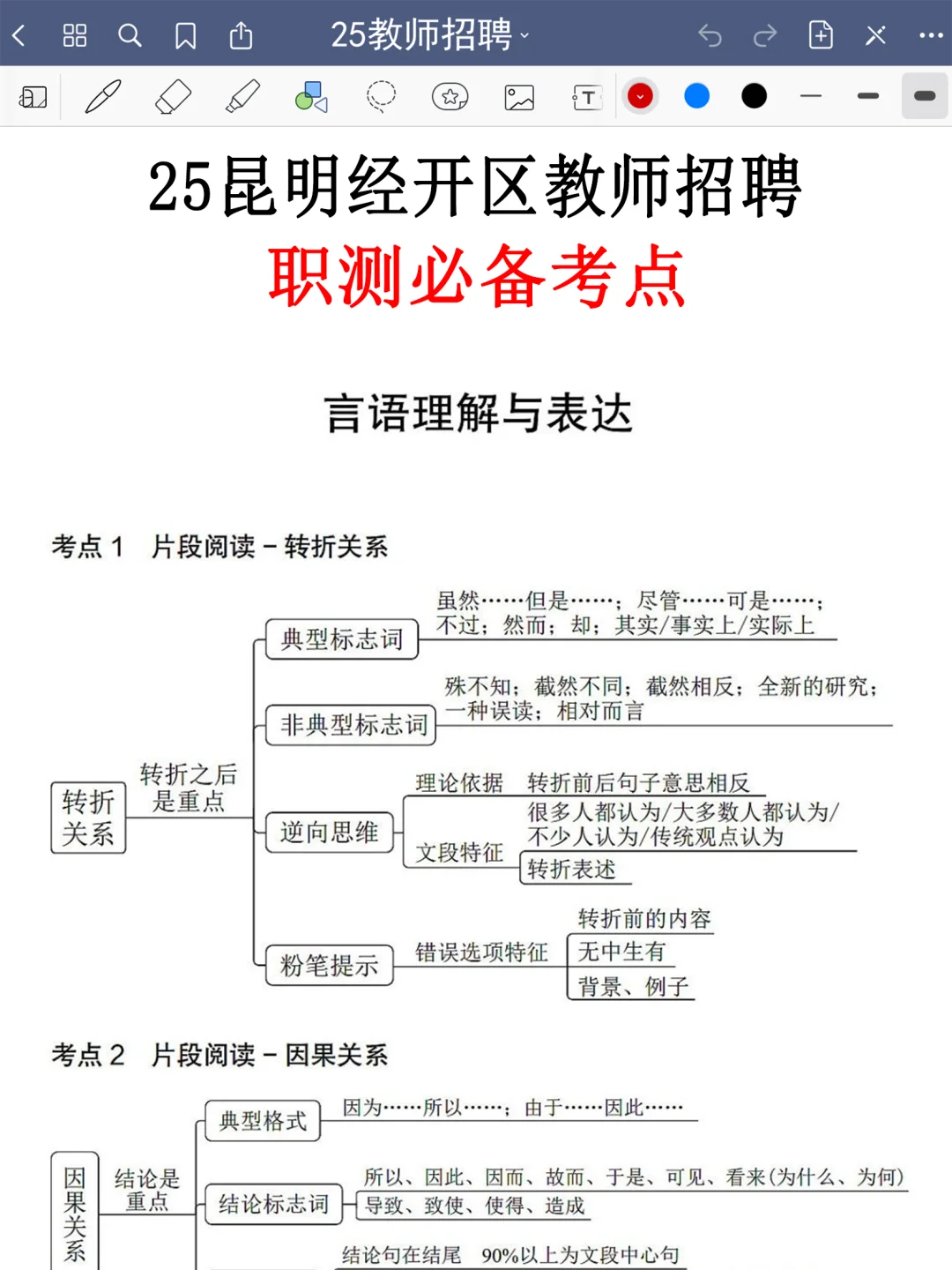 提醒一下要备考8.2昆明经开区教招的人