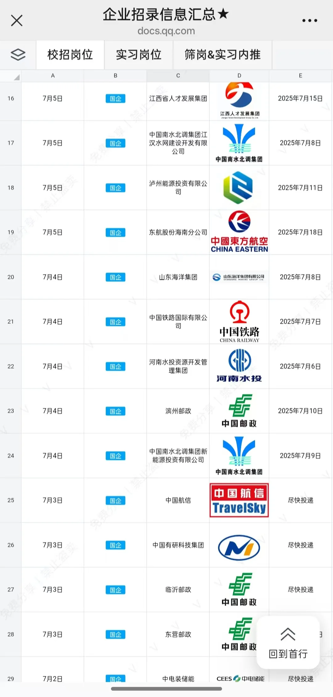 有愿意来贵州旅游集团的应届生吗？