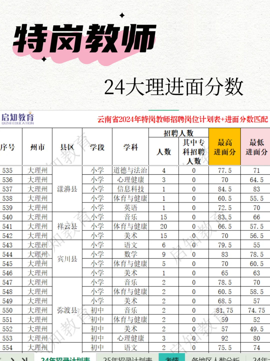 如果你在备考特岗教师 ，那这些事情你必须