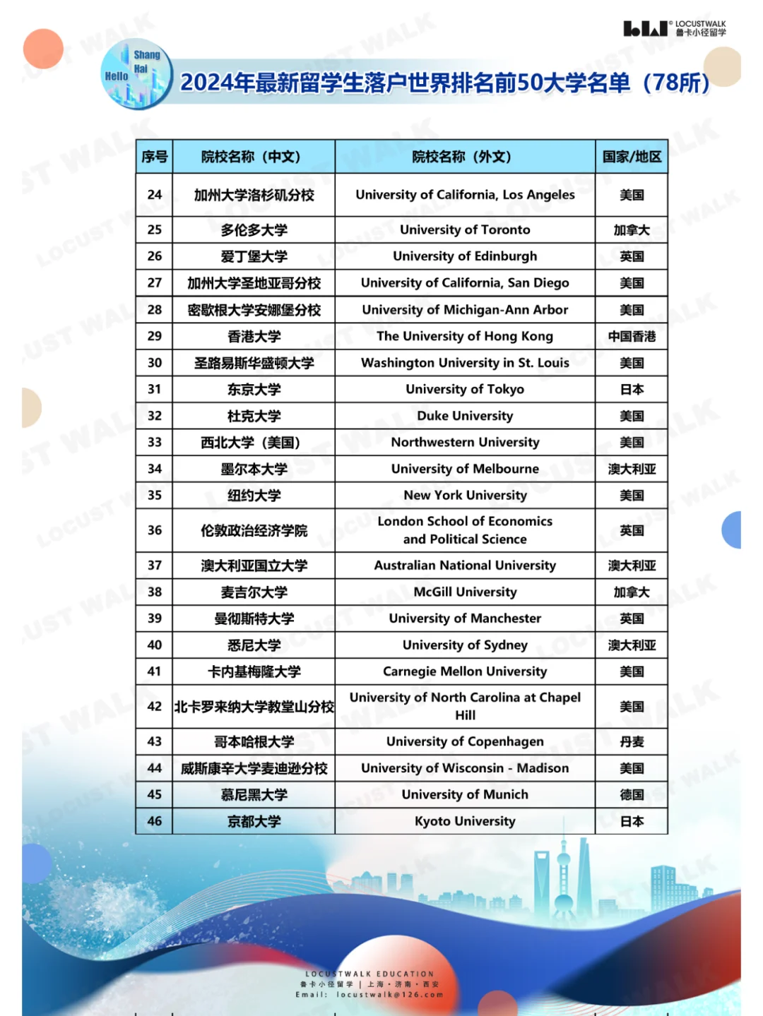 留学生冲！上海各区 “2024储备人才”招录