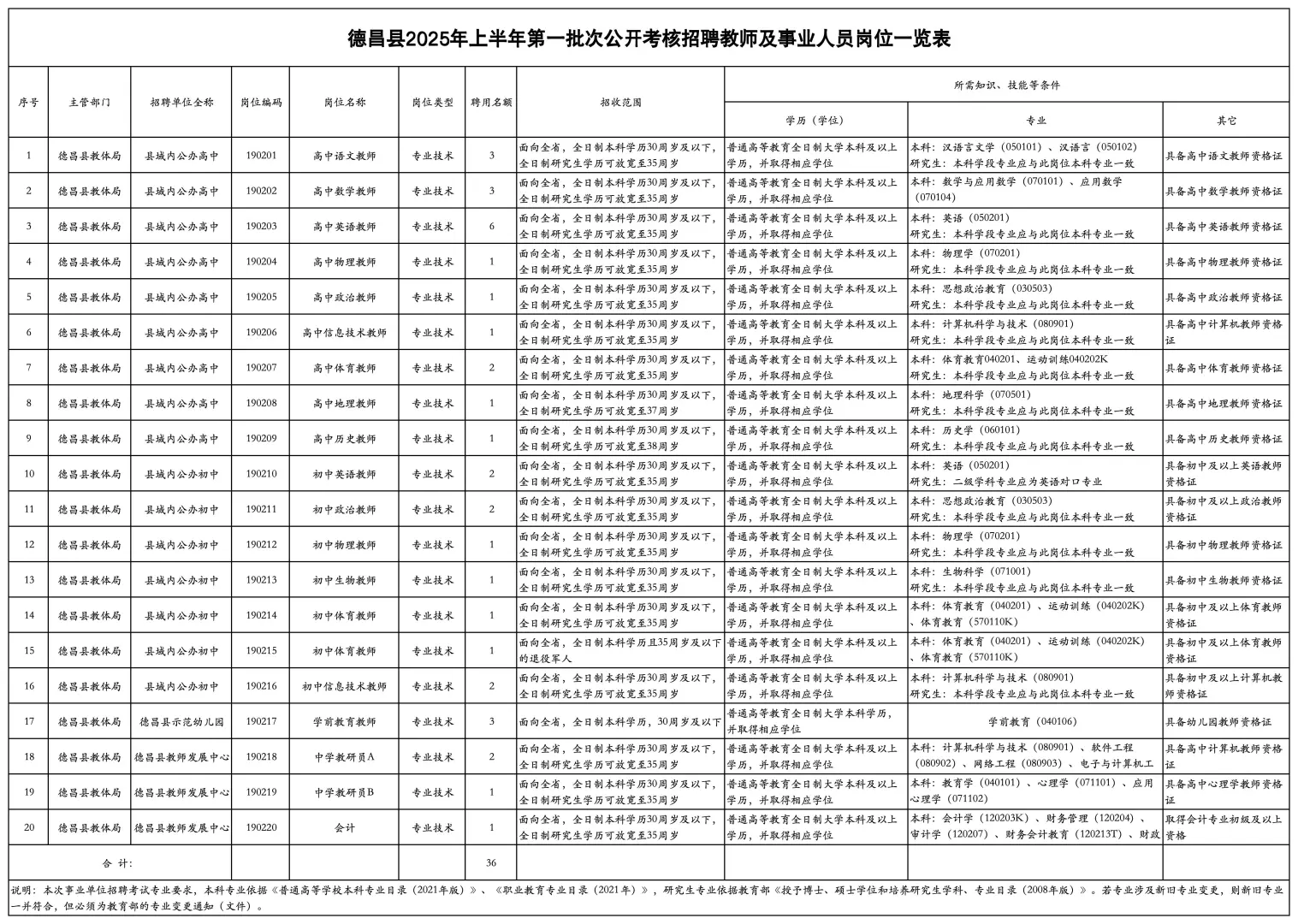 教师编｜凉山35人！本科可报！研究生只面试