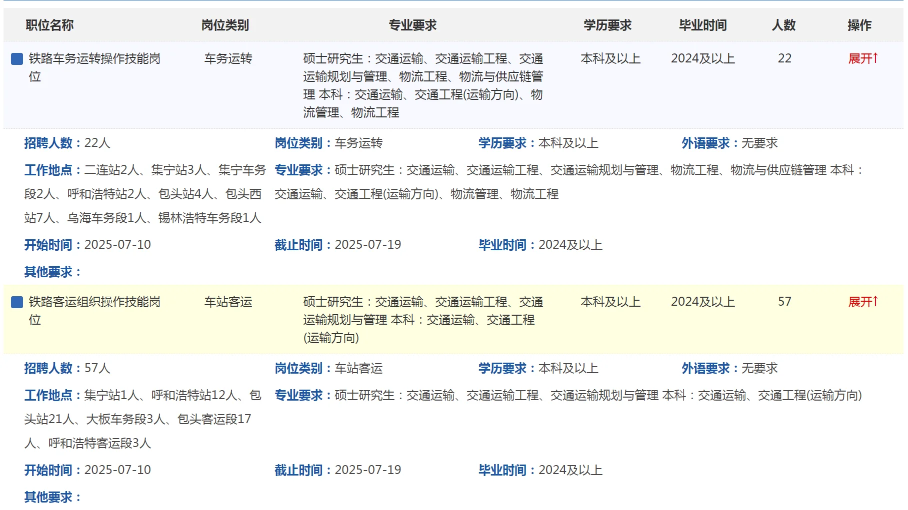中铁呼和浩特局大量校招～共406人⬇️
