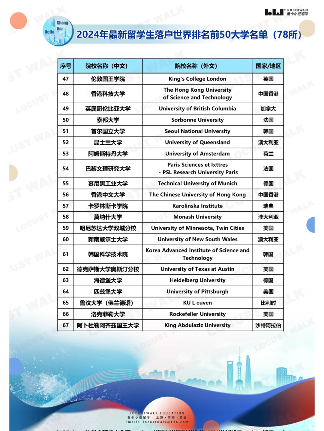 留学生冲！上海各区 “2024储备人才”招录