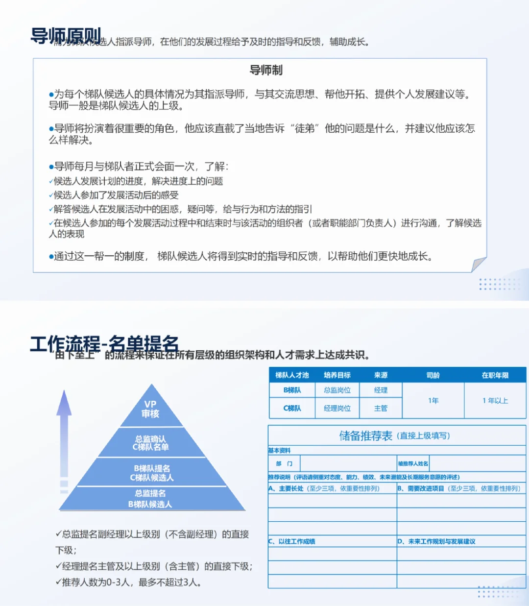 一图讲明白|储备人才培养方案