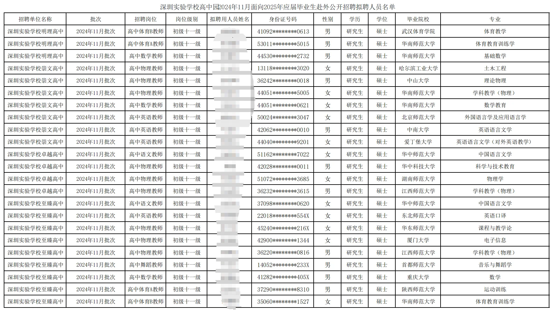 深圳25届应届生教师招聘拟聘学历（市直篇）