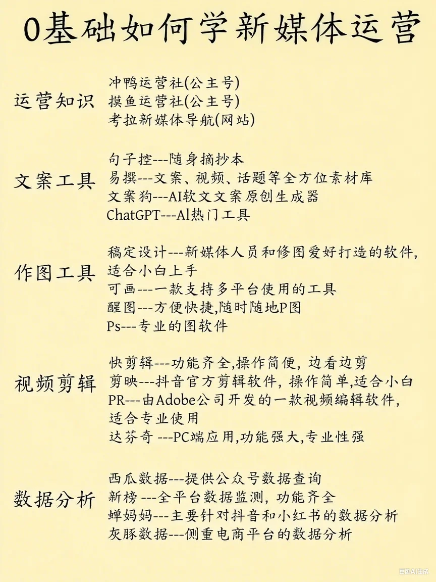 终于有人将运营一次性说明白了！