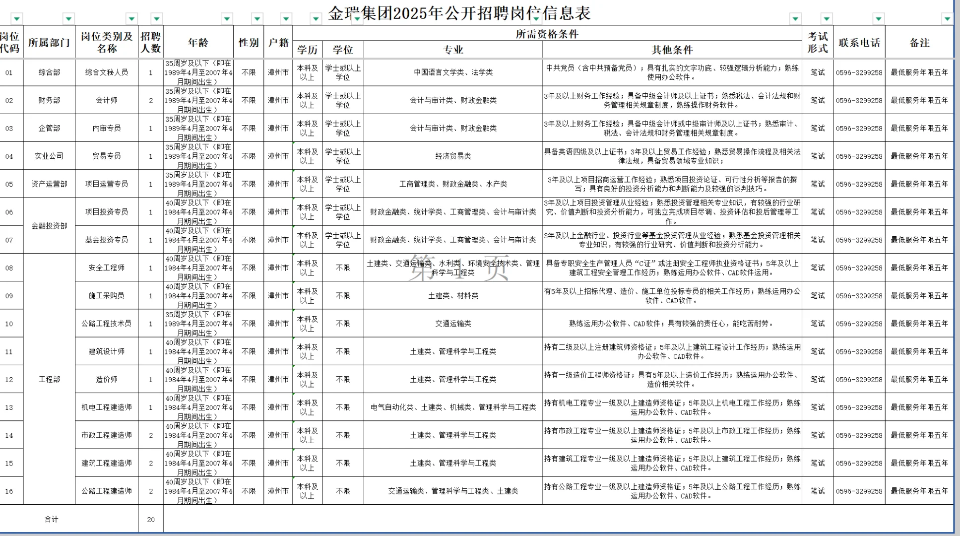家人们，漳浦国企招 52 人，冲！