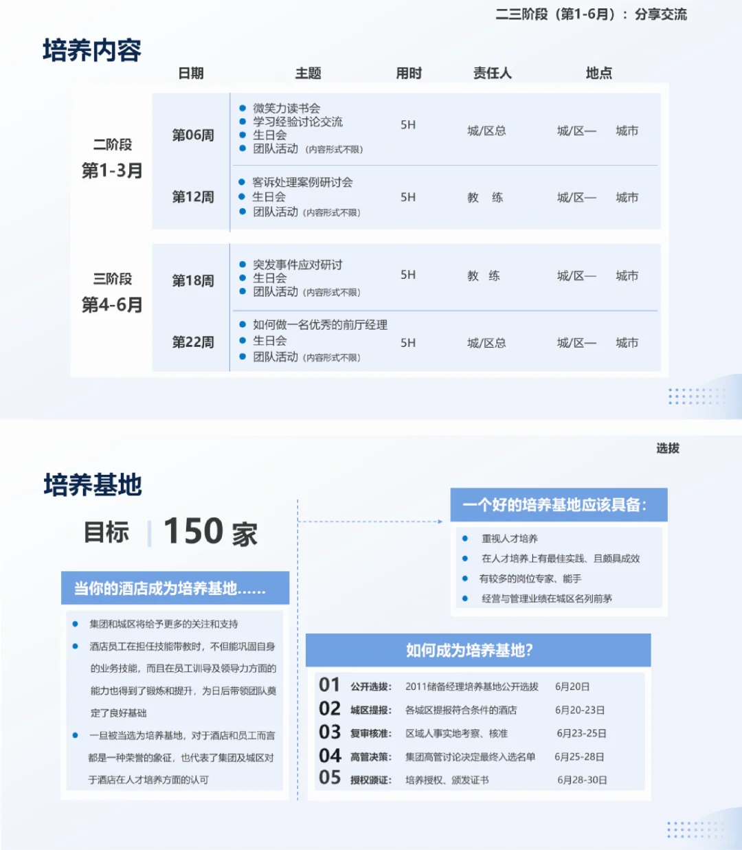 一图讲明白|储备人才培养方案