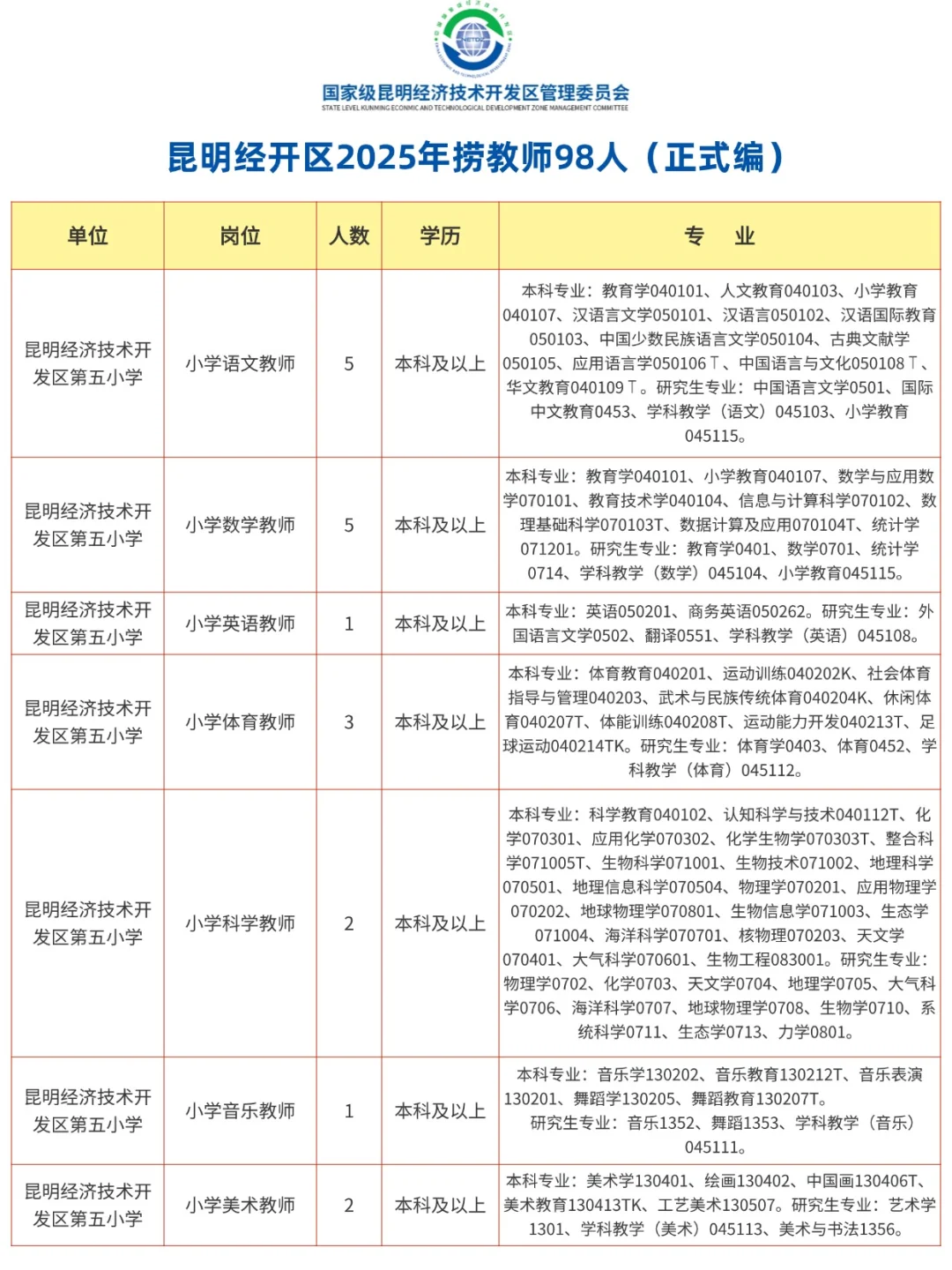 昆明经开区2025年聘教师98人（正式编）
