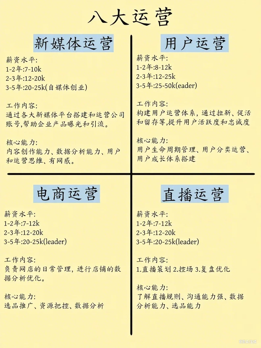 终于有人将运营一次性说明白了！