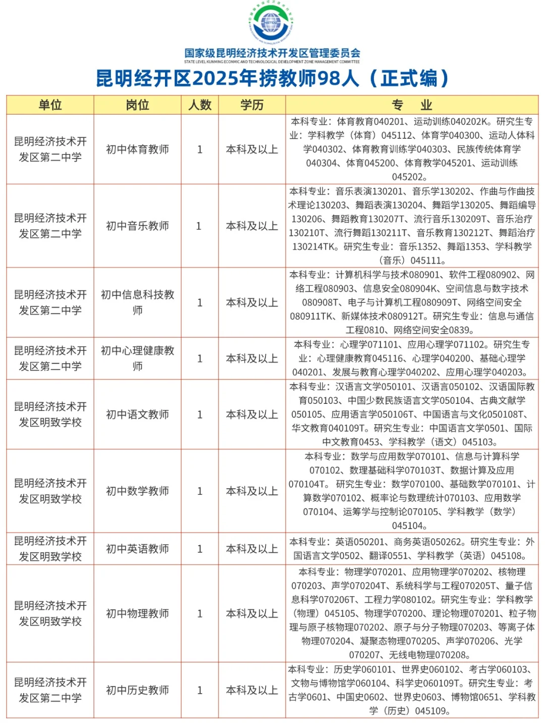 昆明经开区2025年聘教师98人（正式编）