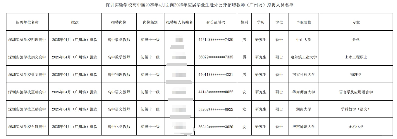 深圳25届应届生教师招聘拟聘学历（市直篇）