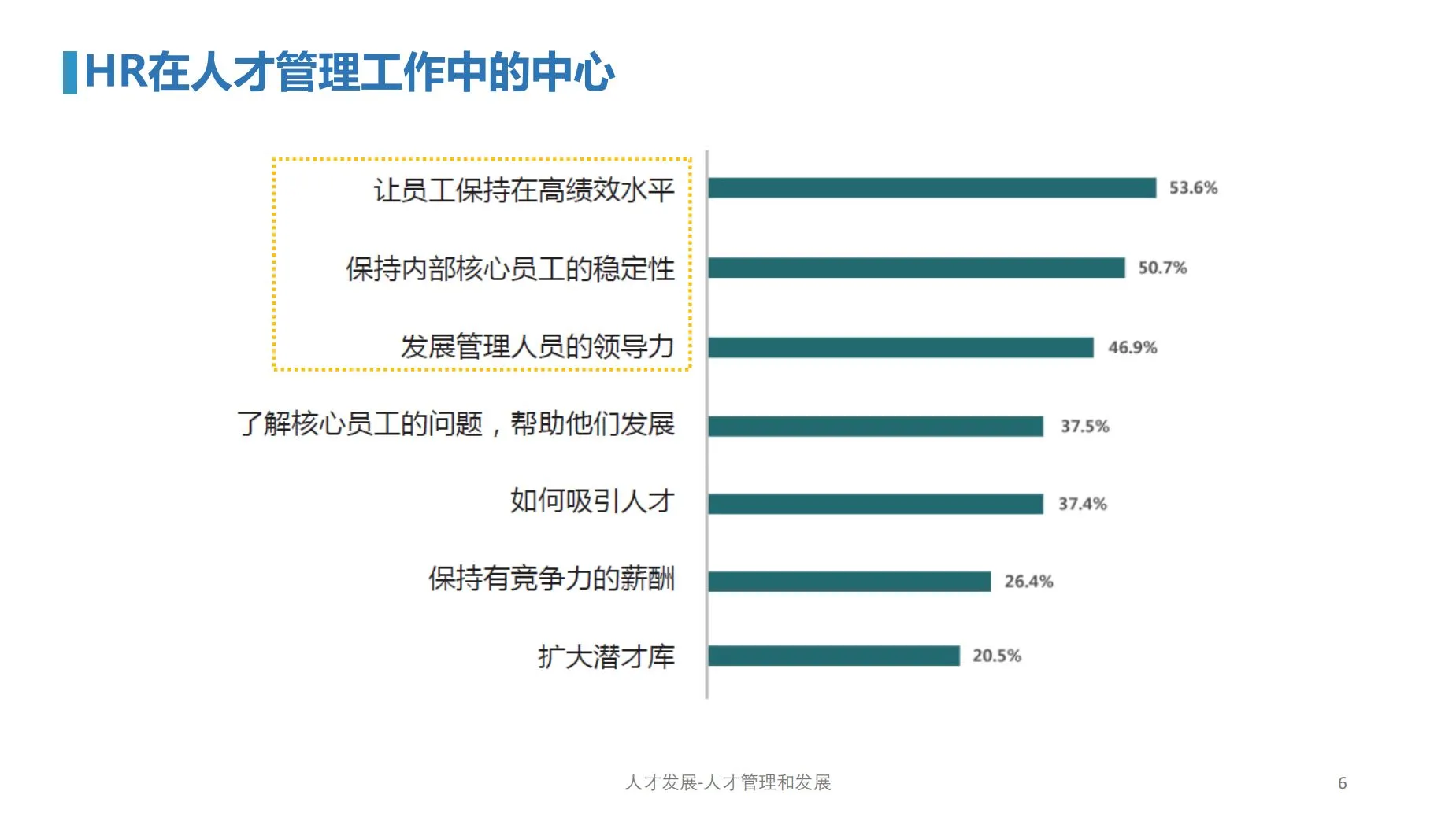 人才管理：储备、盘点与发展