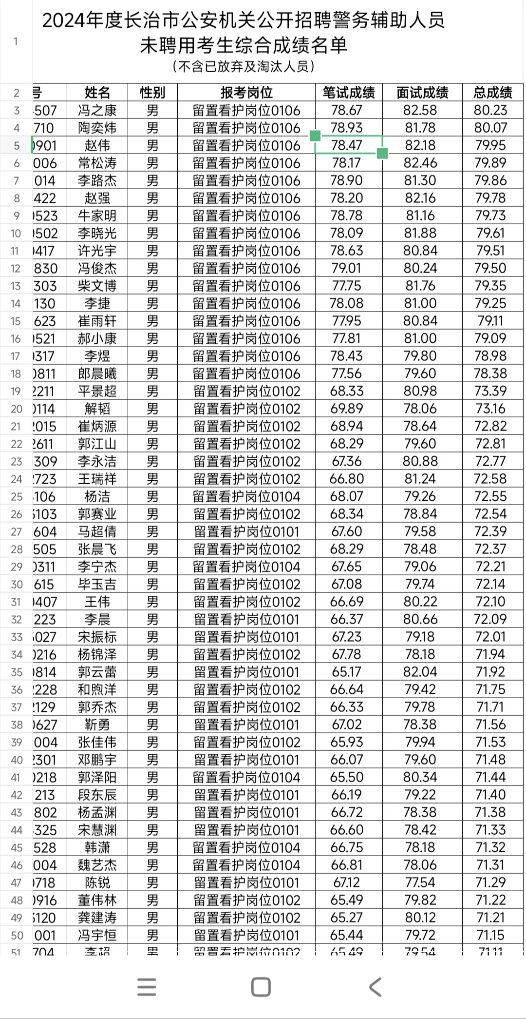 长治留置看护辅警补录18人