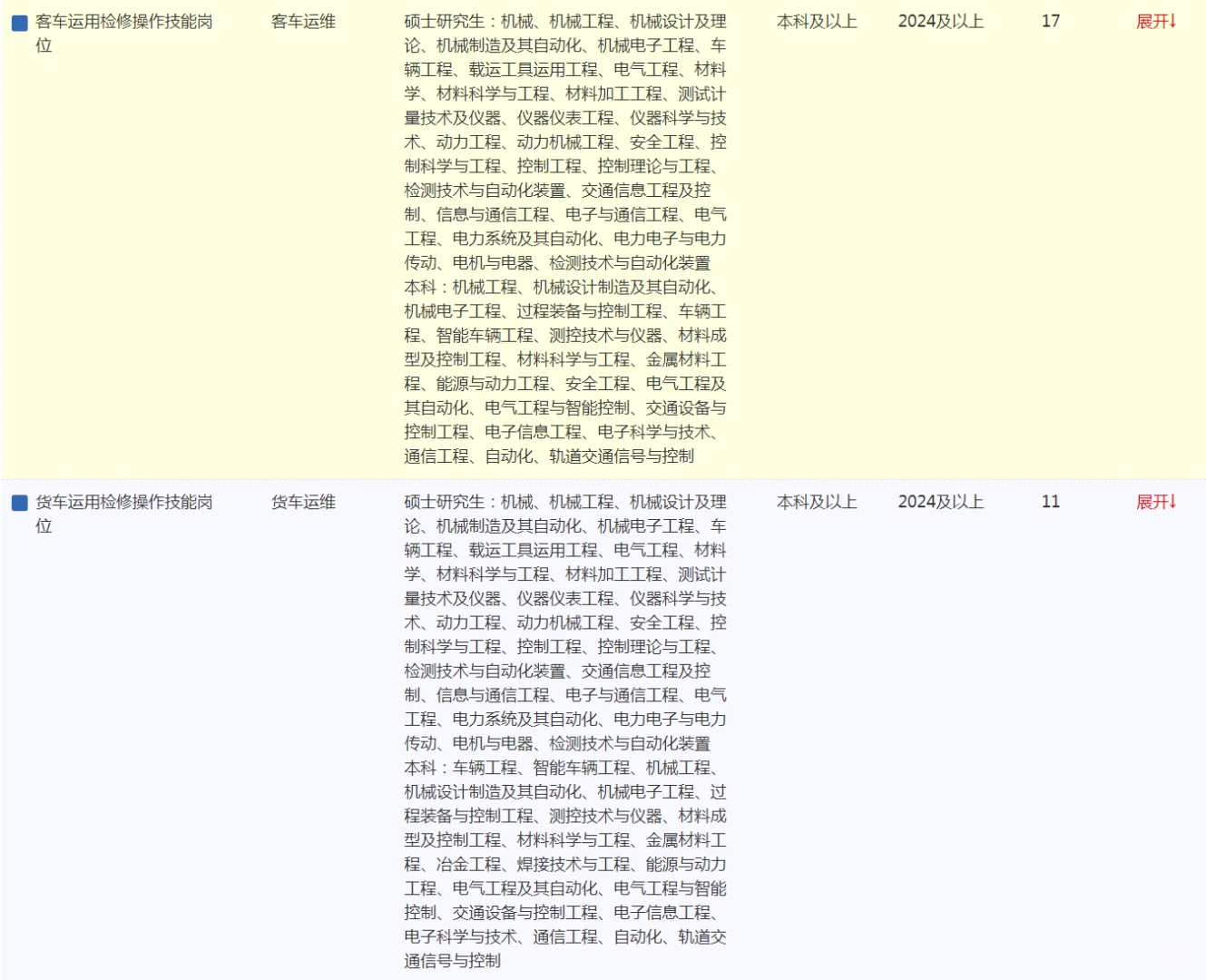 中铁呼和浩特局大量校招～共406人⬇️