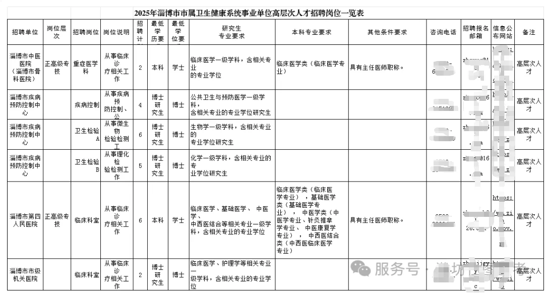 淄博市属卫健系统事业单位招聘高层次人才25