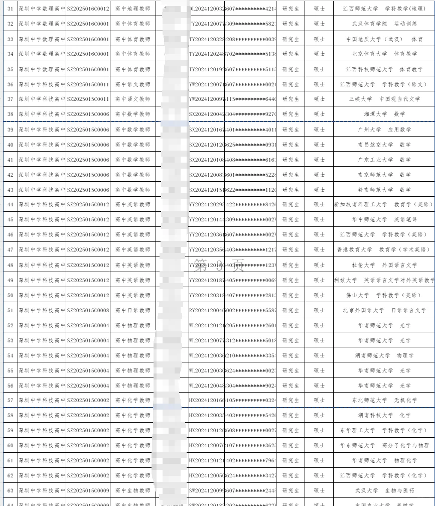 深圳25届应届生教师招聘拟聘学历（市直篇）