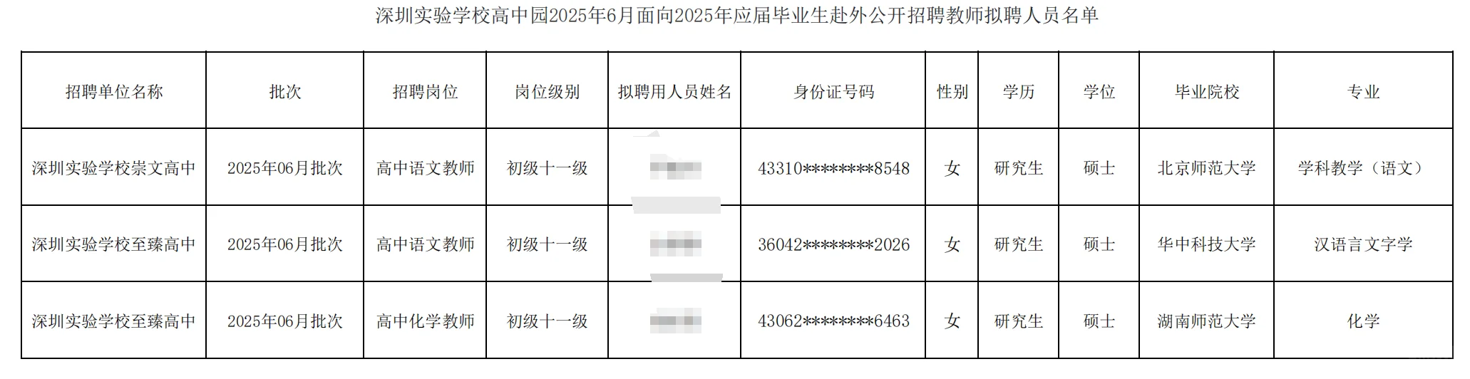 深圳25届应届生教师招聘拟聘学历（市直篇）