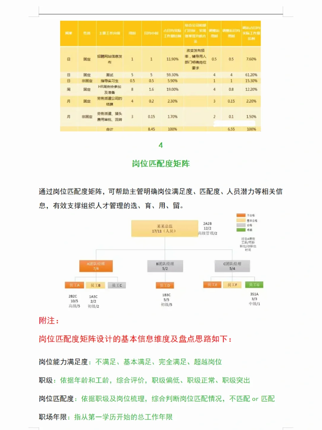 要不说还得是大厂呢【华为版人才盘点方案】