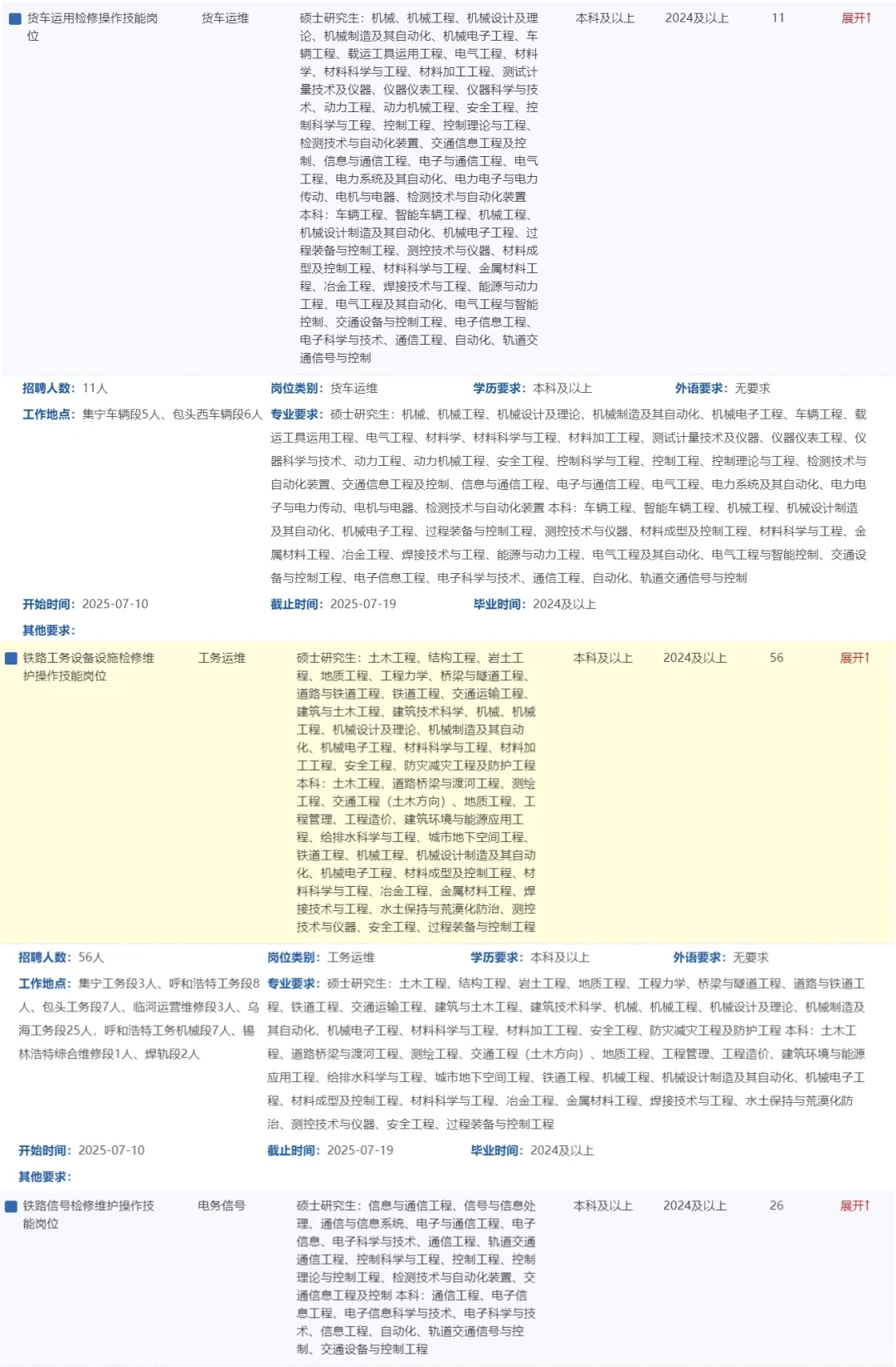 刚刚，中国铁路呼和浩特局集团，共招406人