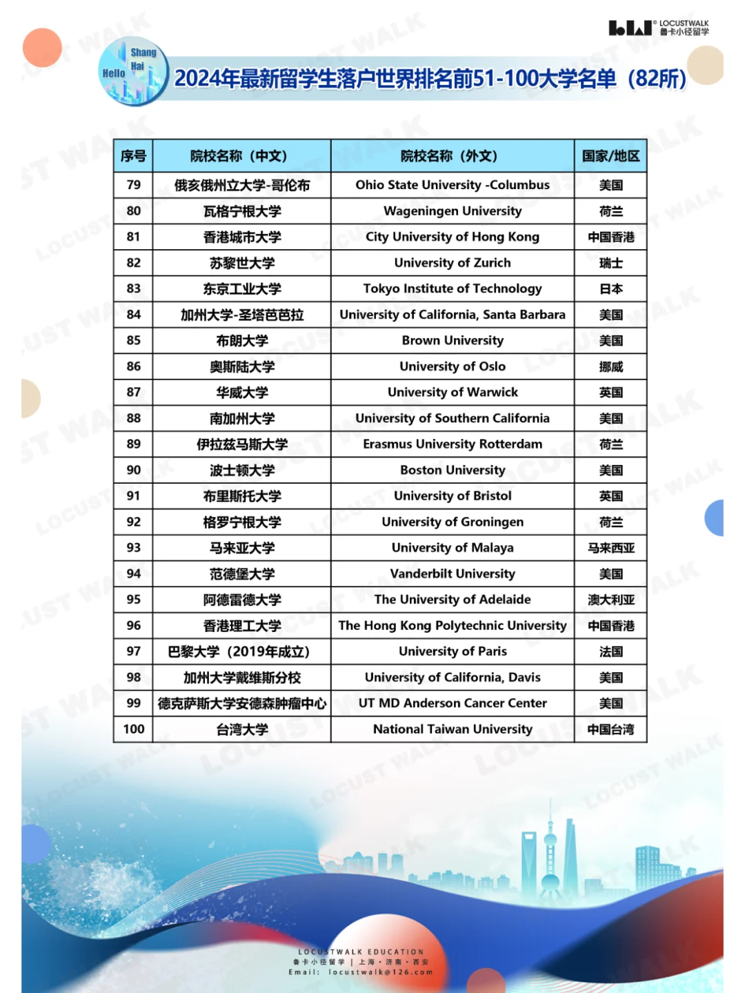 留学生冲！上海各区 “2024储备人才”招录