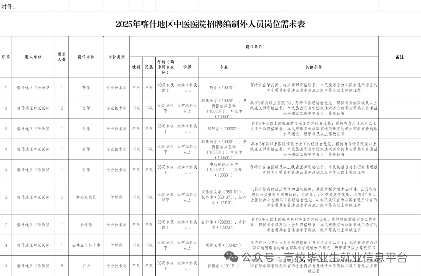 喀什地区中医医院2025年编制外招聘公告
