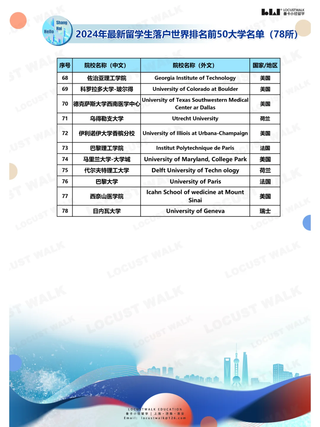 留学生冲！上海各区 “2024储备人才”招录