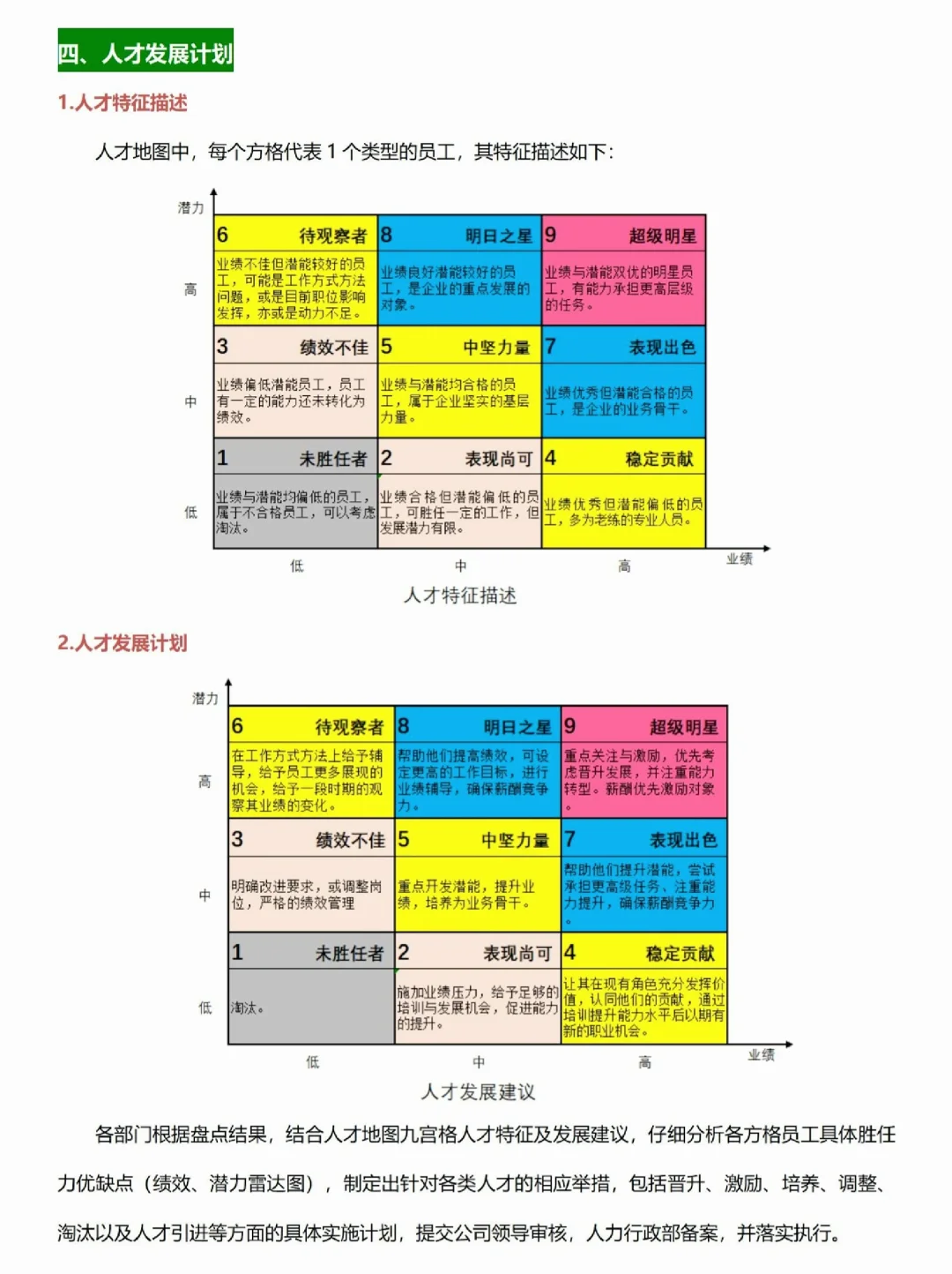 年度人才盘点报告