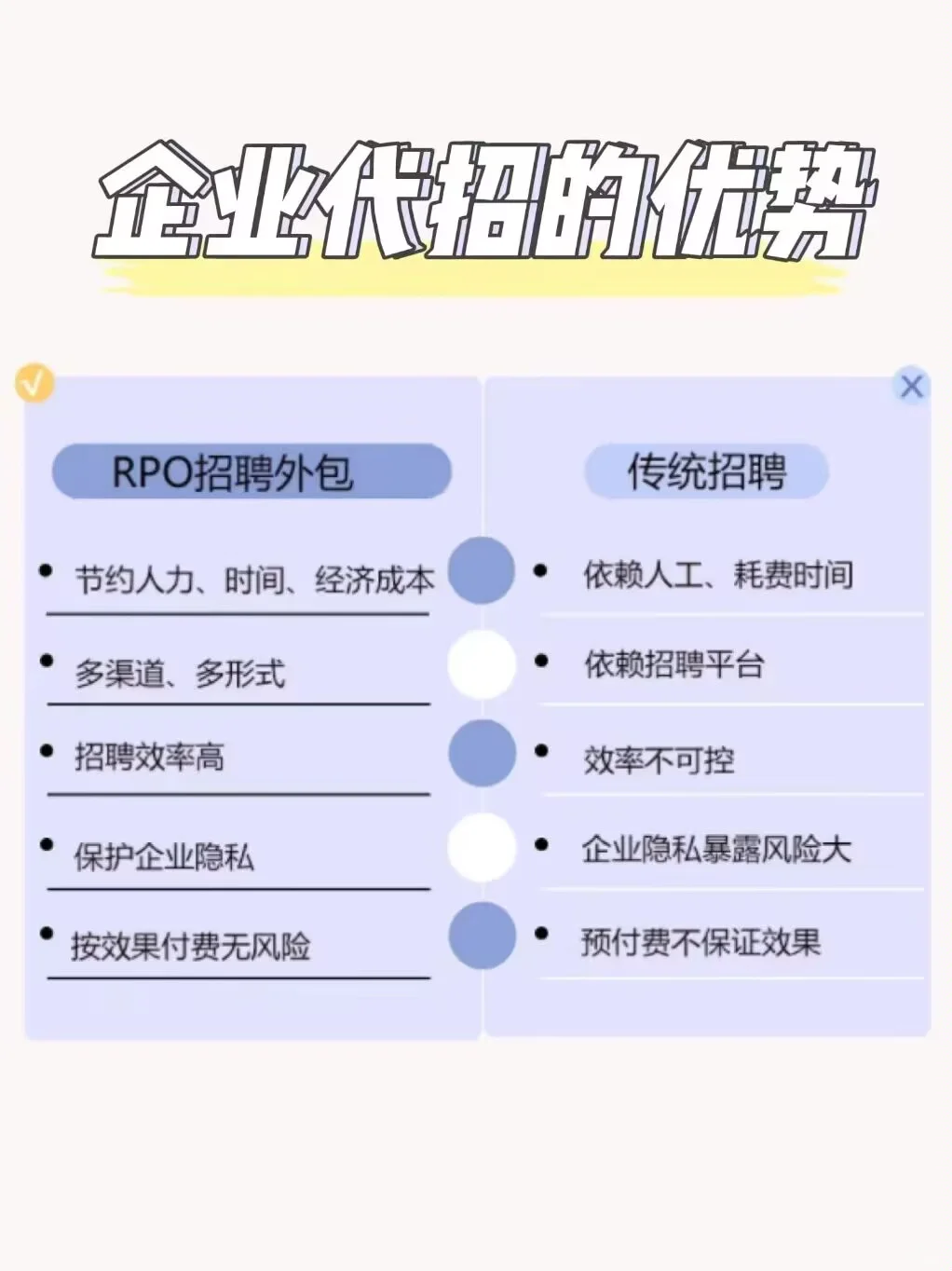 企业代招募真的可以帮公司解决用工问题