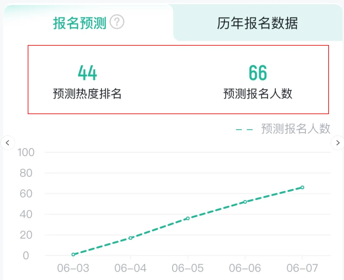 快！一地事业单位统考公告发布！招621人！