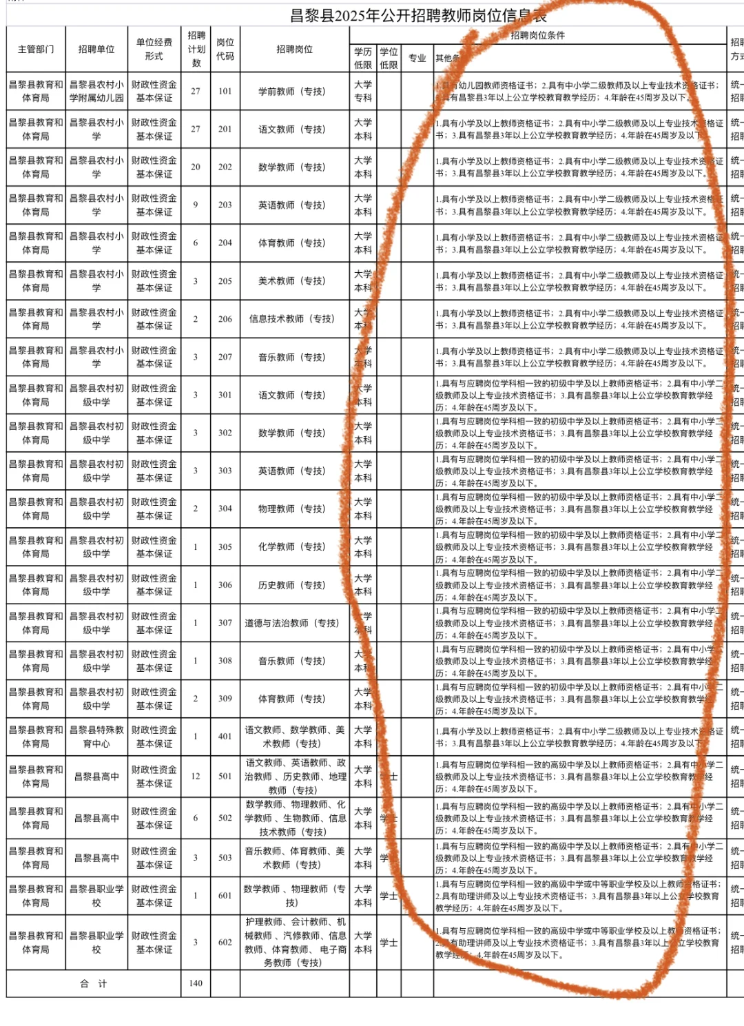 秦皇岛教招变天了！要本区县公办学校经历？