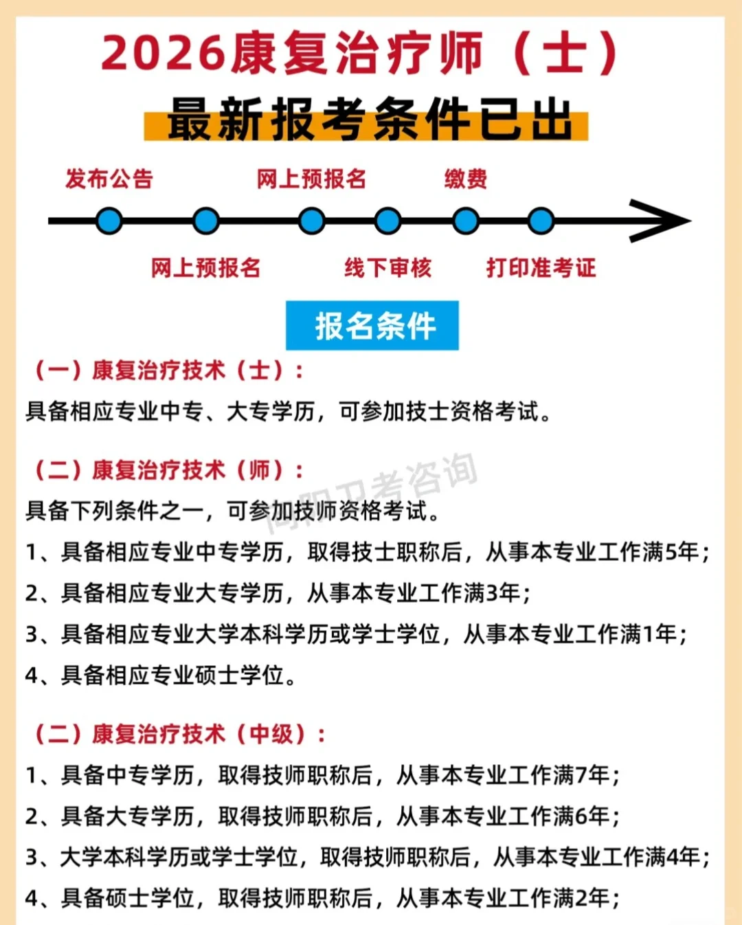 康复治疗师的前景还是不错的!