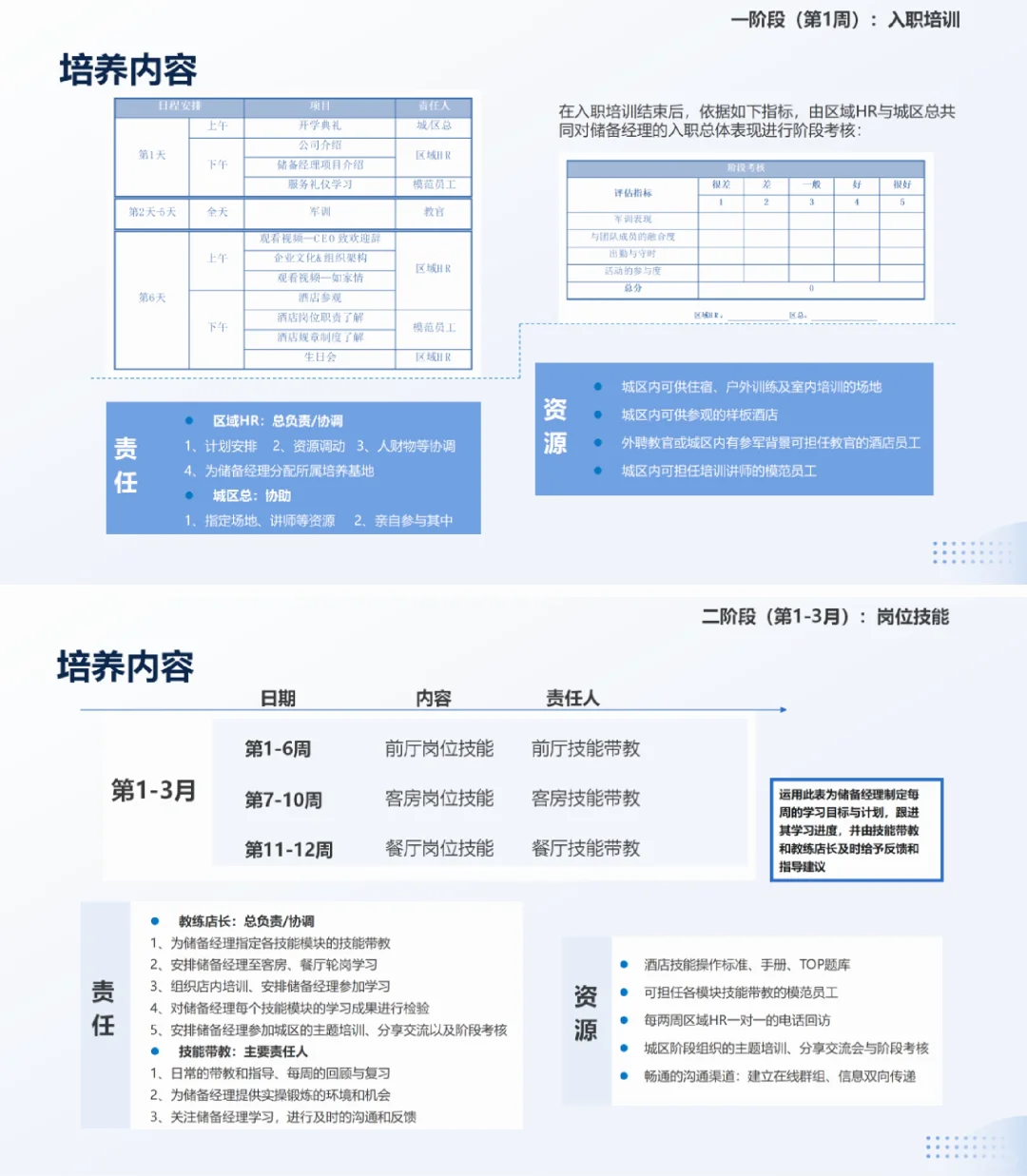 一图讲明白|储备人才培养方案