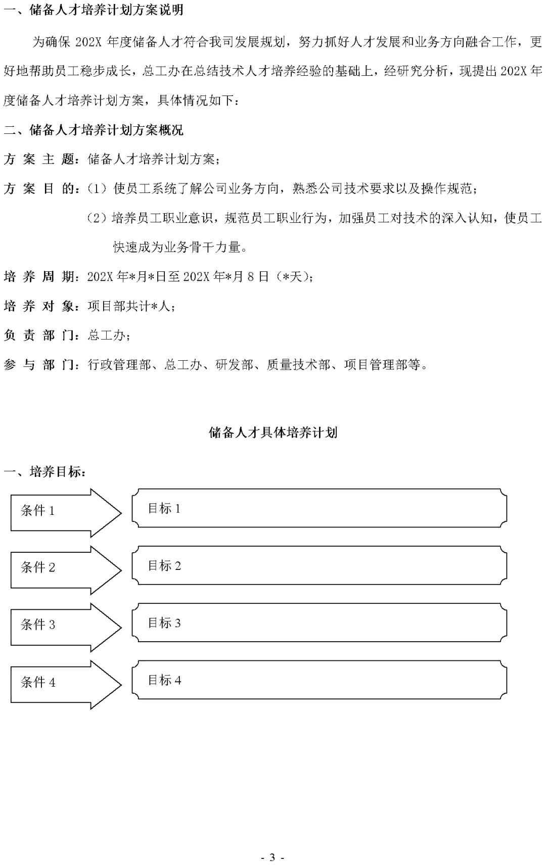 某公司储备人才培养计划方案（Word模板）