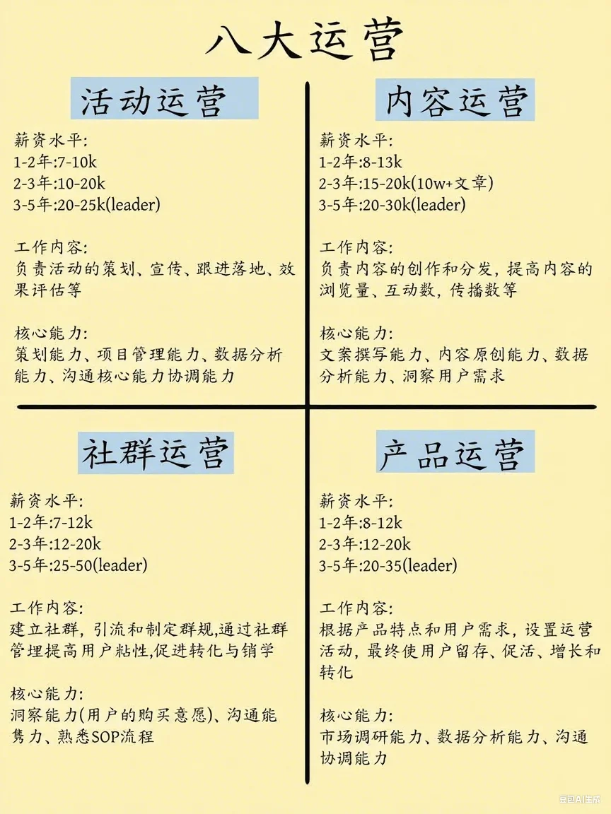 终于有人将运营一次性说明白了！