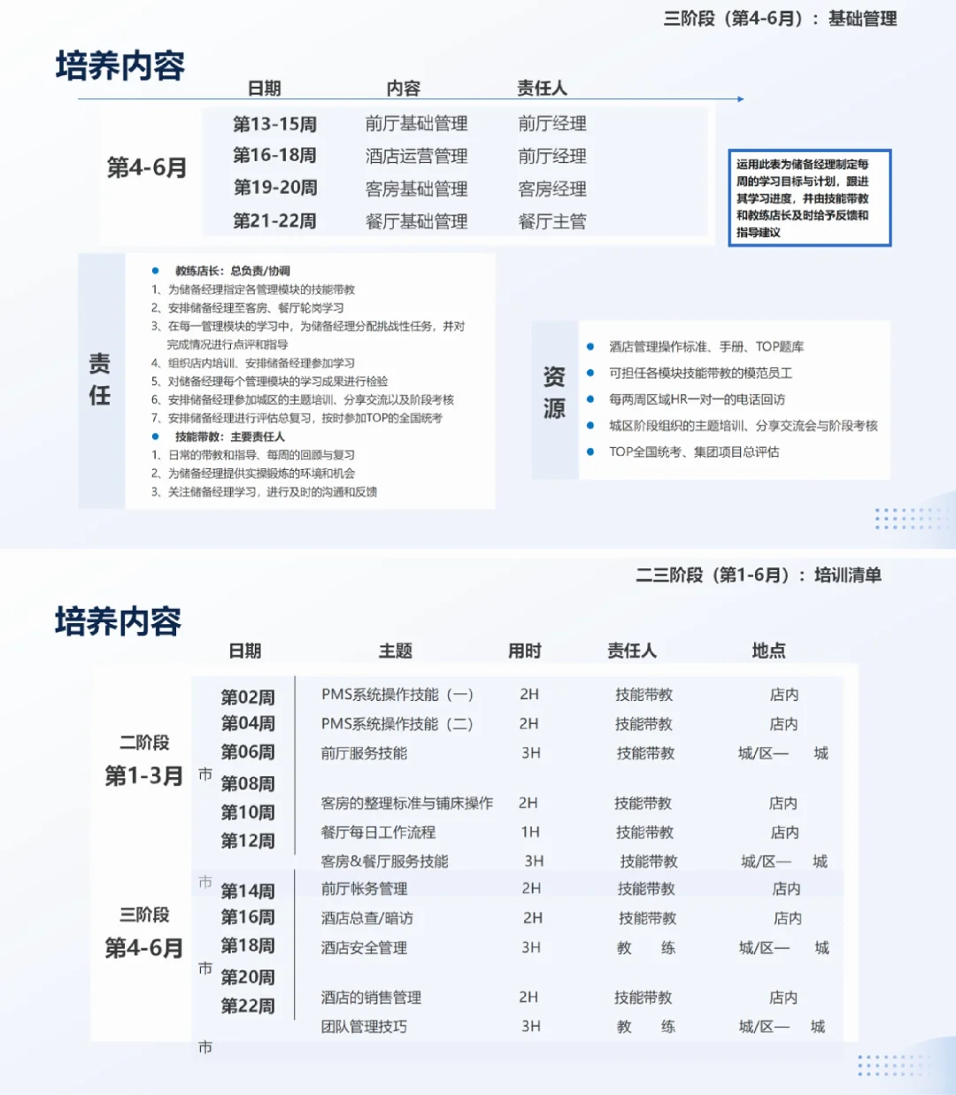 一图讲明白|储备人才培养方案