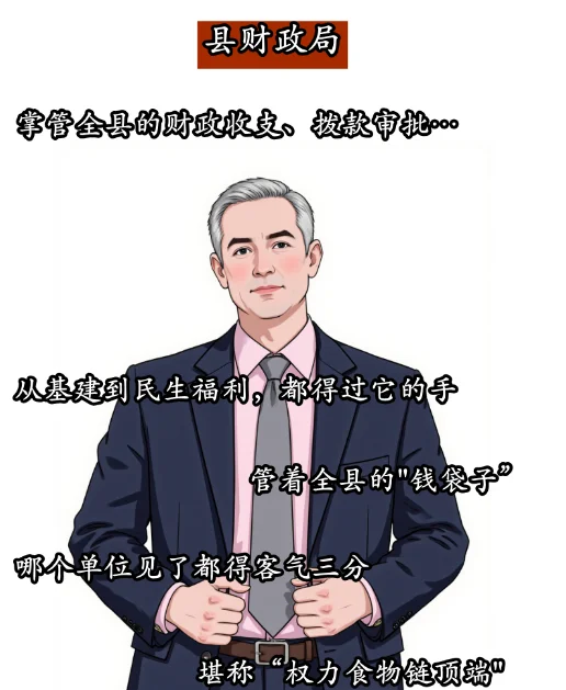 县城体制内的“八大局”指的哪八个局
