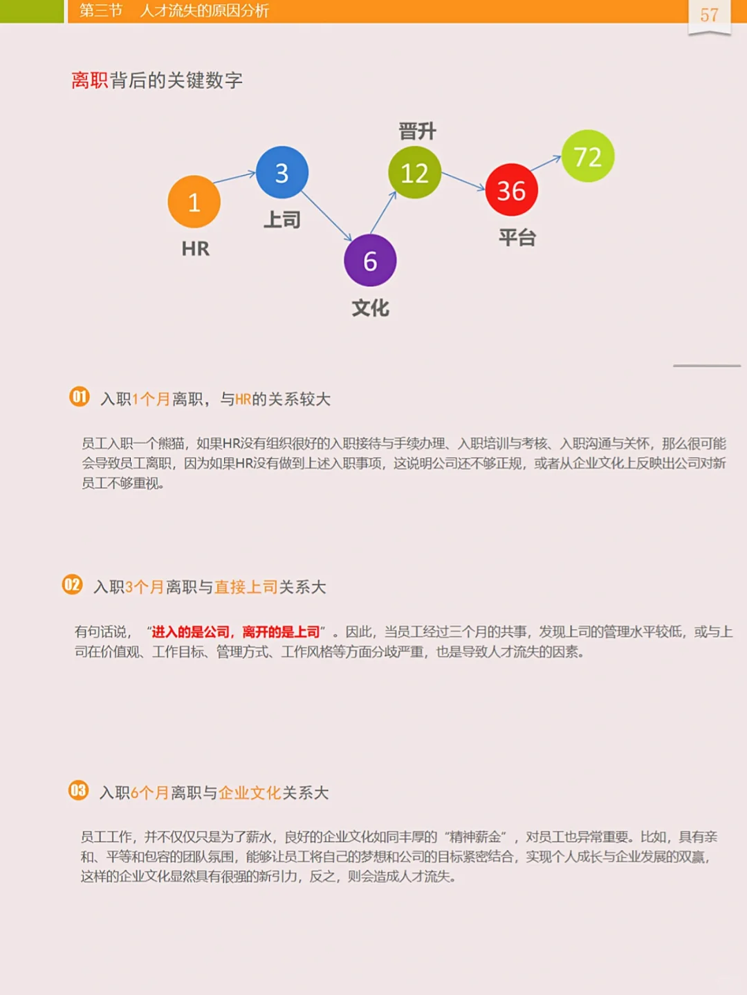 90%的HR还不知道的人才选、用、育、留🔥